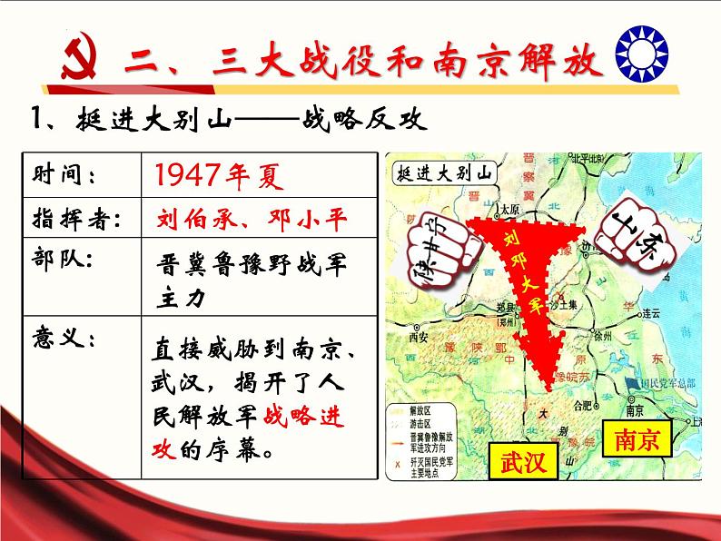 第24课  人民解放战争的胜利课件06