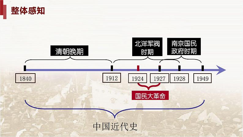 第15课 国共合作与北伐战争 课件第2页