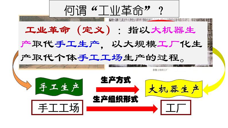 第20课 第一次工业革命 课件03