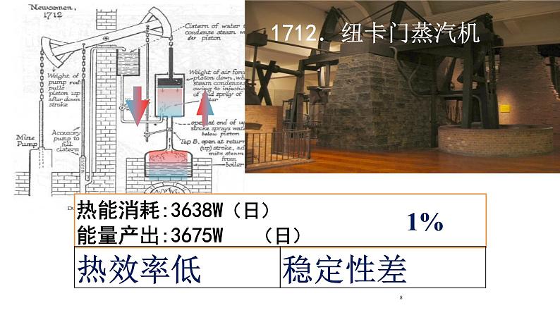 第20课 第一次工业革命 课件08