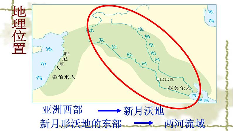 第2课 古代两河流域 课件第5页