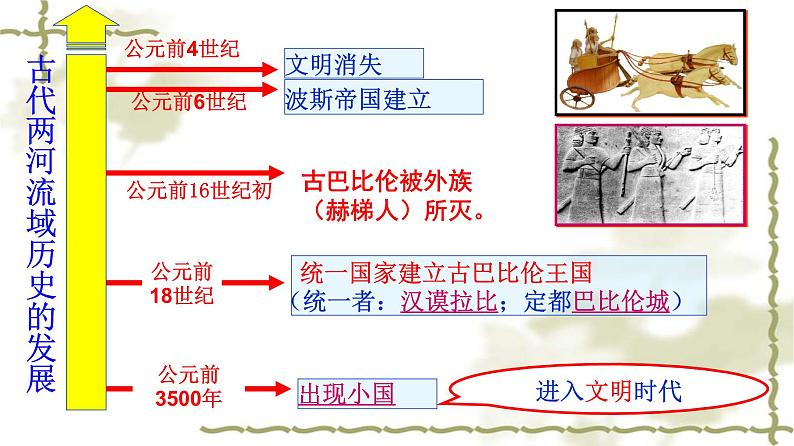 第2课 古代两河流域 课件第8页