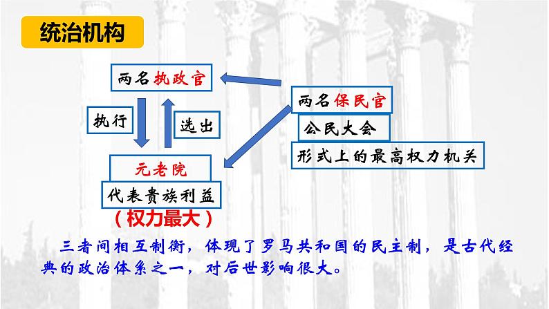 第5课 罗马城邦和罗马帝国 课件06