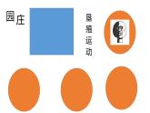 第13课 西欧经济和社会的发展 课件