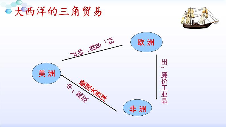 第16课 早期殖民掠夺 课件07