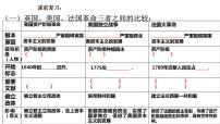 历史九年级上册第七单元 工业革命和国际共产主义运动的兴起第20课 第一次工业革命备课ppt课件