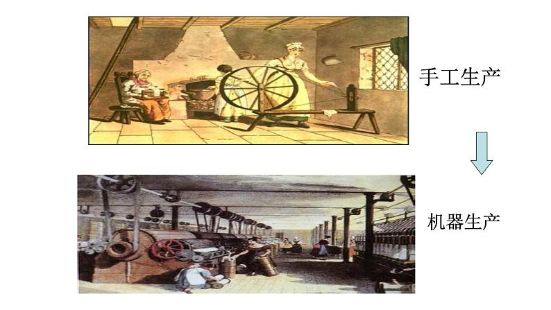 第20课 第一次工业革命 课件04