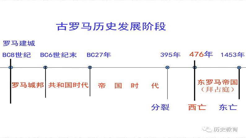 第5课 罗马城邦和罗马帝国 课件第3页