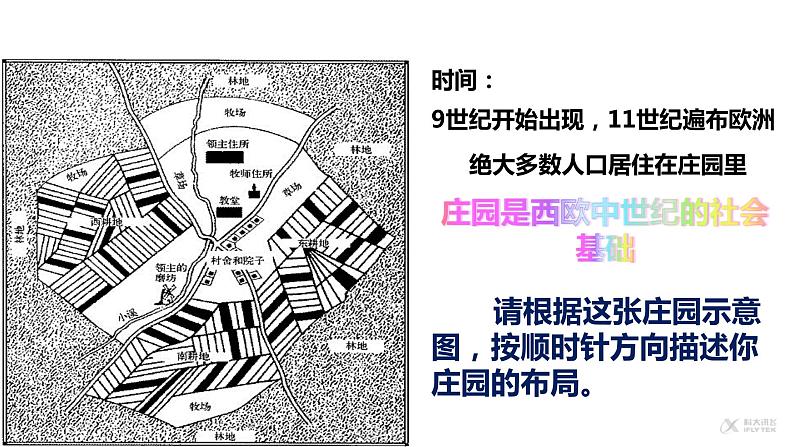 第8课 西欧庄园 课件第4页