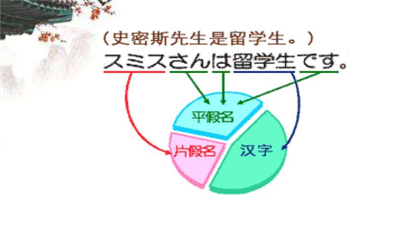 第11课 古代日本 课件第6页