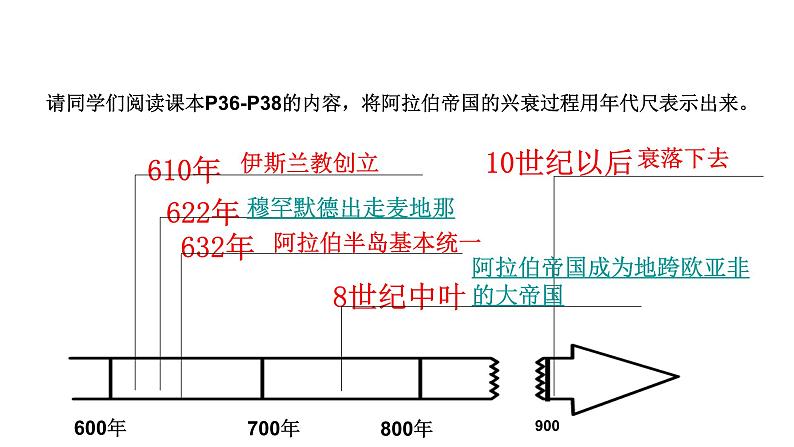 第12课 阿拉伯帝国 课件第5页