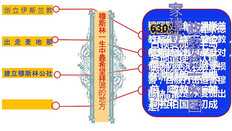 第12课 阿拉伯帝国 课件第7页