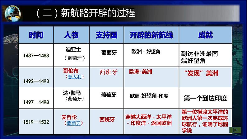 第15课 探寻新航路 课件08