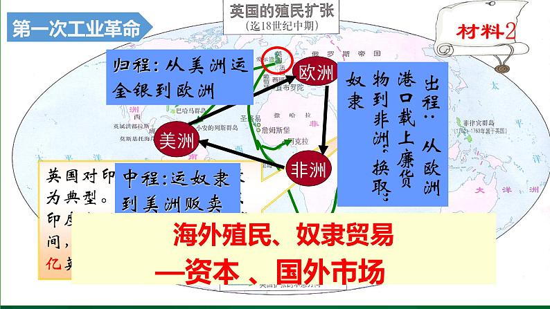 第20课 第一次工业革命 课件第6页