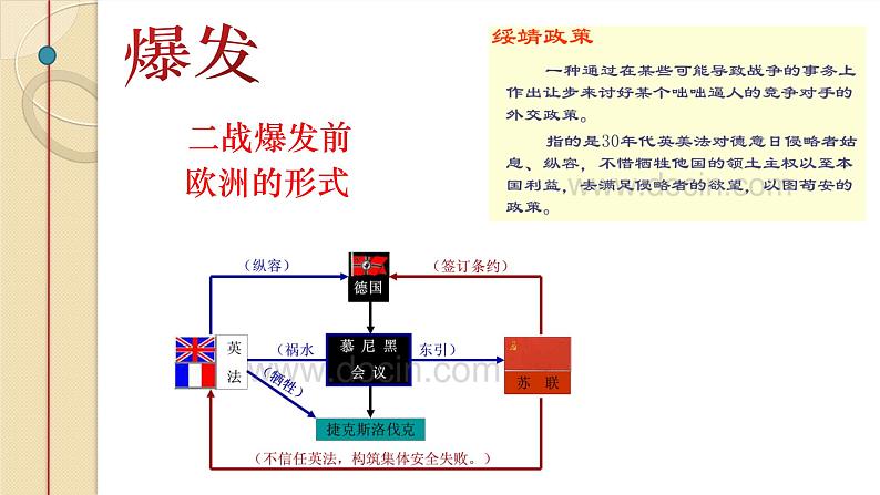 第15课 第二次世界大战 (4)课件第5页