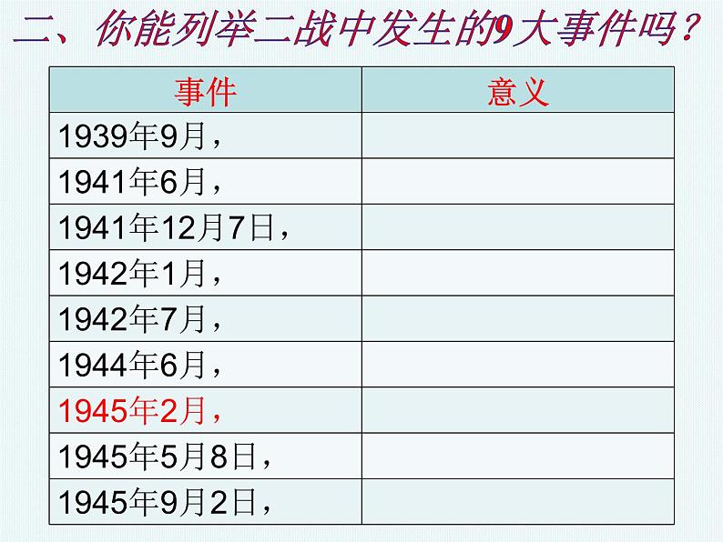 第15课 第二次世界大战 (6)课件08