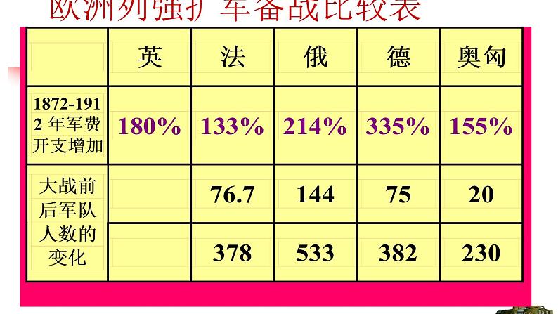 第8课 第一次世界大战 课件04