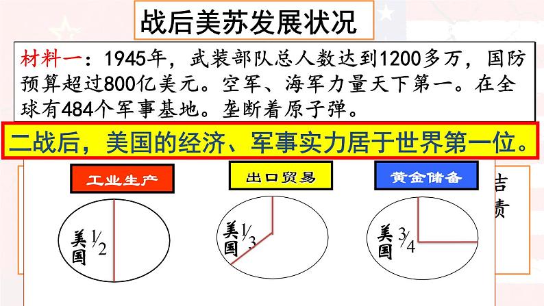 第16课 冷战 课件06