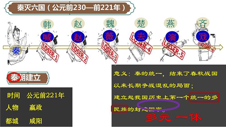 第9课 秦统一中国 课件第4页