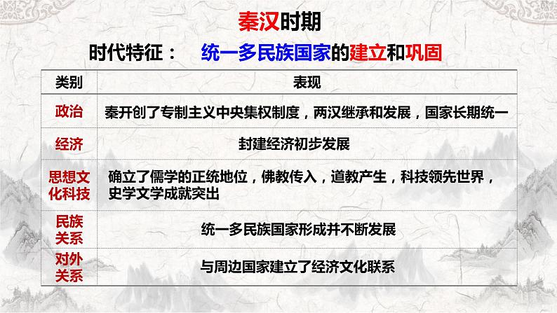 第三单元 秦汉时期：统一多民族国家的建立和巩固 复习课件第2页