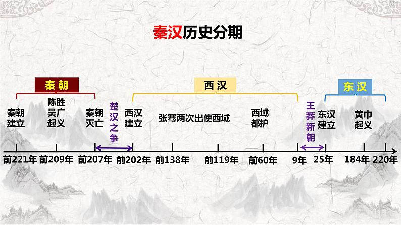 第三单元 秦汉时期：统一多民族国家的建立和巩固 复习课件第3页