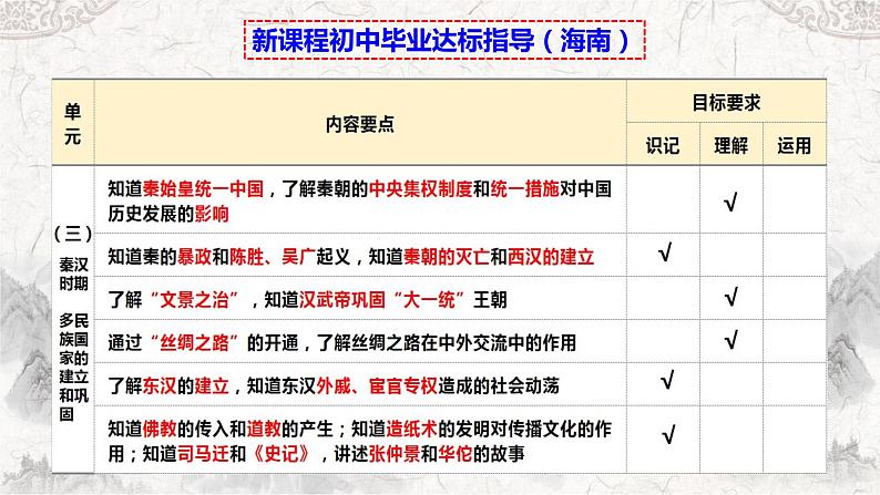 第三单元 秦汉时期：统一多民族国家的建立和巩固 复习课件第4页