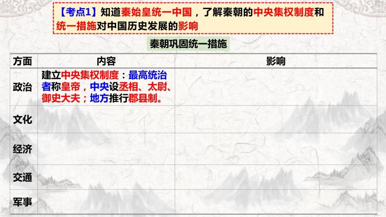 第三单元 秦汉时期：统一多民族国家的建立和巩固 复习课件05