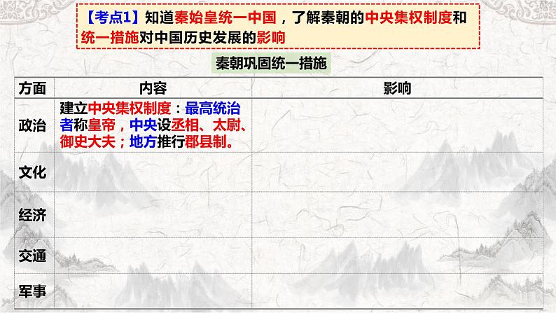 第三单元 秦汉时期：统一多民族国家的建立和巩固 复习课件第5页