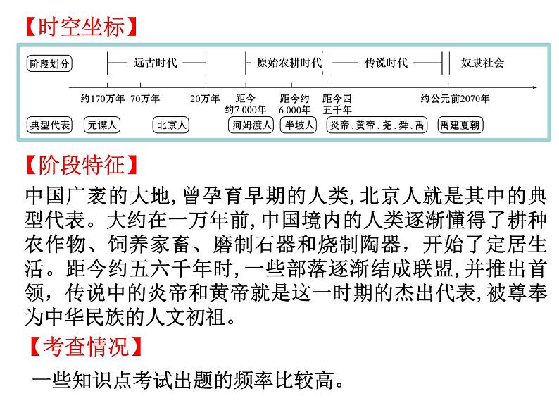 第一单元 史前时期：中国境内早期人类与文明的起源 单元复习课件第3页