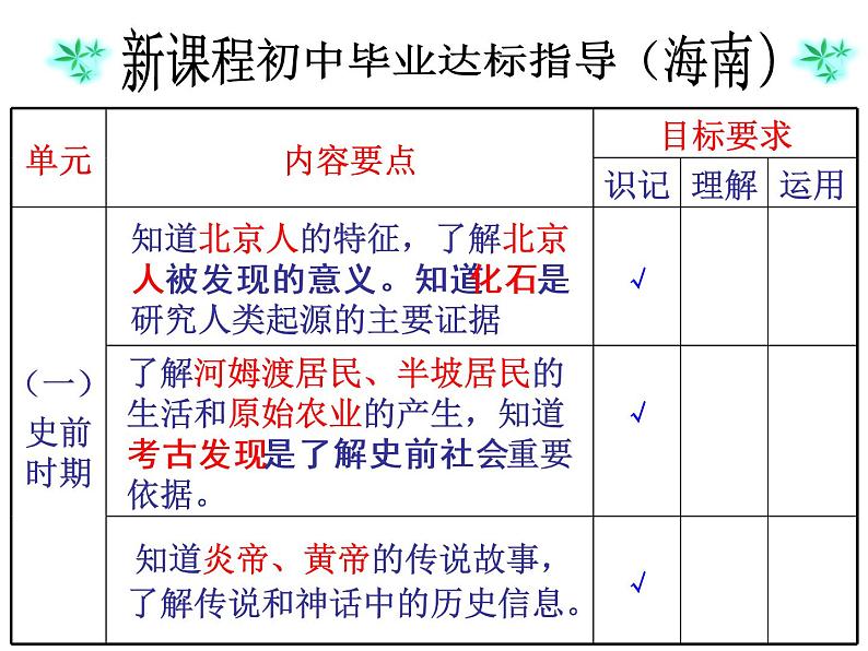 第一单元 史前时期：中国境内早期人类与文明的起源 单元复习课件第4页