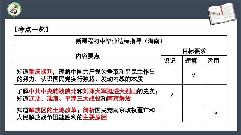 第七单元 人民解放战争 复习课件03