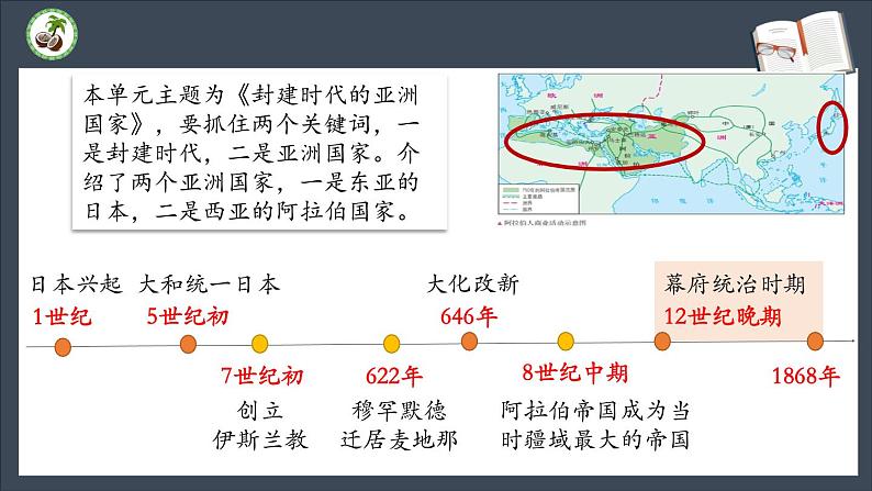 第四单元 封建时代的亚洲国家 复习课件第4页