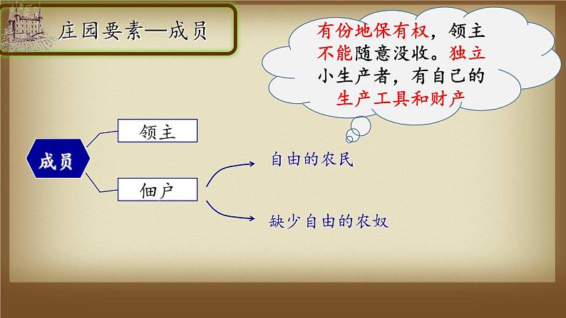 第8课 西欧的庄园和城市 课件第8页