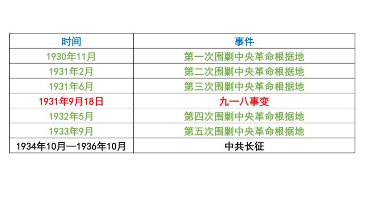 中华民族的抗日战争 课件07