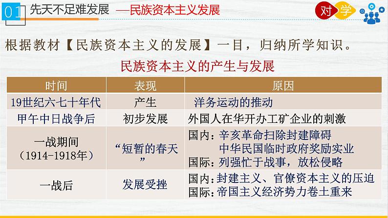 8.25  经济和社会生活的变化   课件第8页