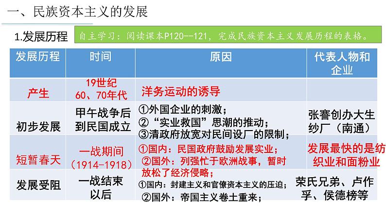 8.25 经济和社会生活的变化 课件05