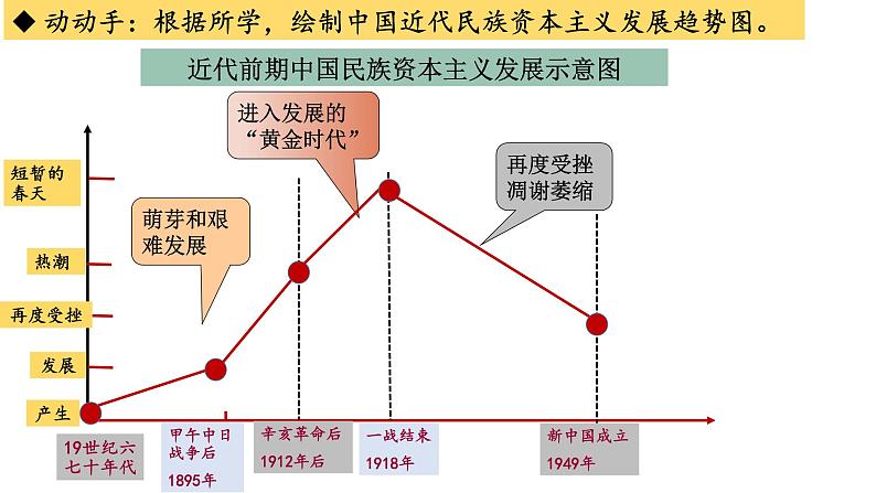 8.25 经济和社会生活的变化 课件06