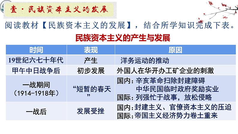 8.25经济和社会生活的变化课件04