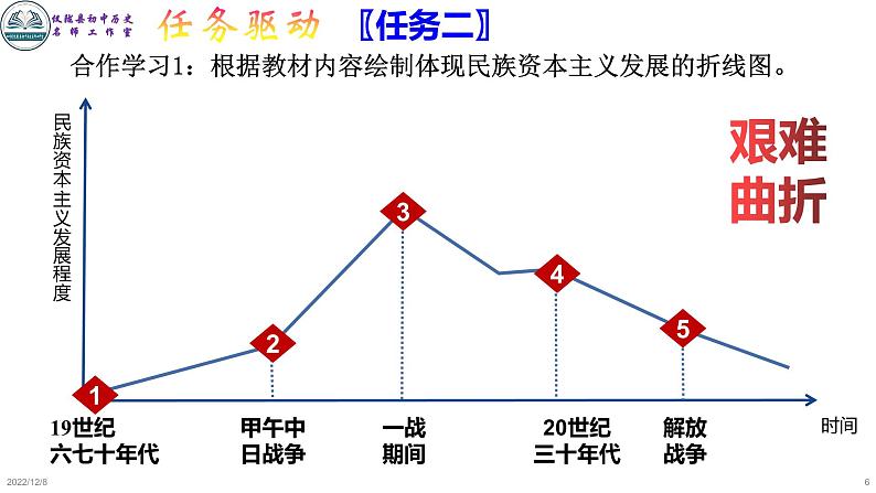 8.25经济和社会生活的变化课件06