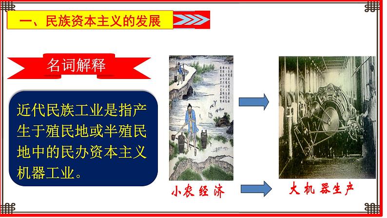 第25课 经济和社会生活的变化课件PPT02