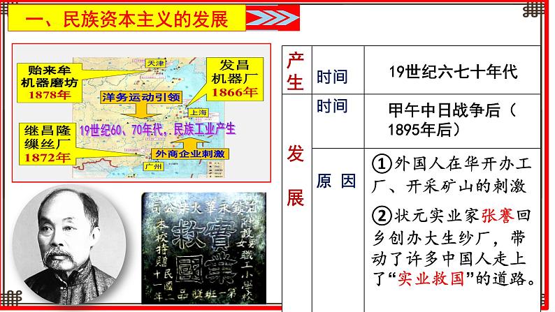 第25课 经济和社会生活的变化课件PPT05