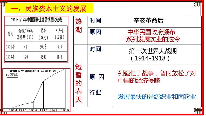 第25课 经济和社会生活的变化课件PPT06