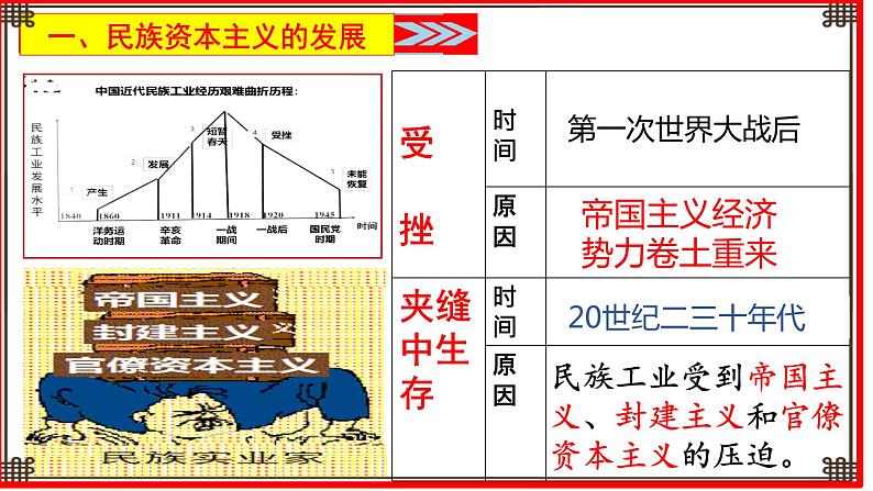 第25课 经济和社会生活的变化课件PPT07