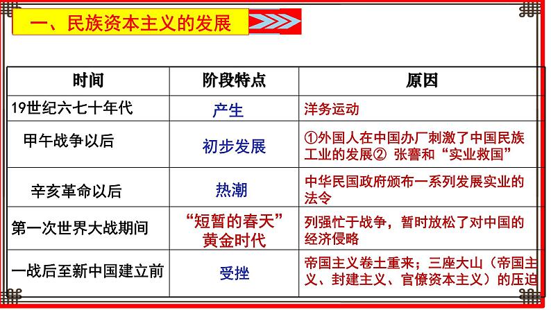 第25课 经济和社会生活的变化课件PPT08