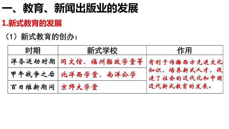 第26课   教育文化事业的发展课件05