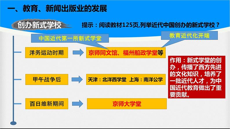 第26课   教育文化事业的发展课件第3页