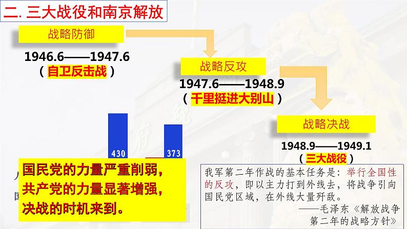 第24课 人民解放战争的胜利 课件08