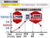 第25课经济和社会生活的变化 课件PPT