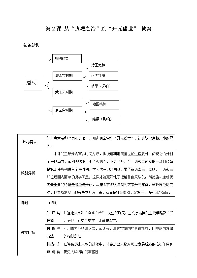 第2课 从“贞观之治”到“开元盛世” 课件+学历案（送教案+练习+背诵清单） 部编版七年级历史下册01