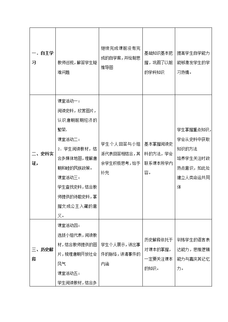 第3课 盛唐气象 课件+学历案（送教案+练习+背诵清单） 部编版七年级历史下册02